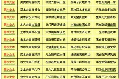 情絲八字|【情絲八字】你的情絲之謎：八字相配測出戀愛速配指數